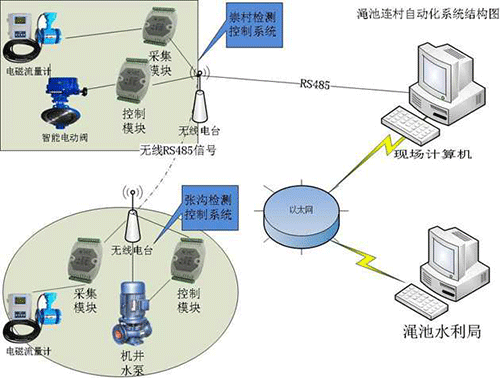 香蕉成人A片视频係統